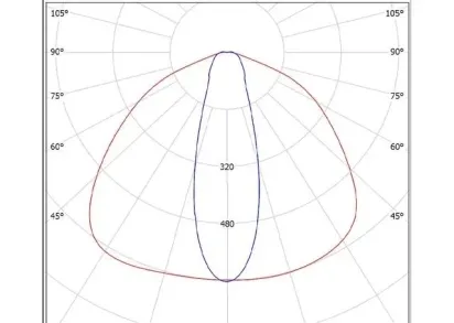 Уличный светодиодный светильник Всесветодиоды Ёж aax-503-600-5K-90